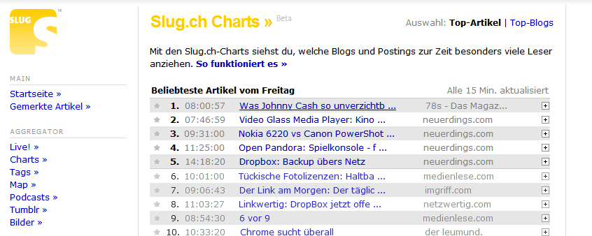 Cash schlägt sie alle