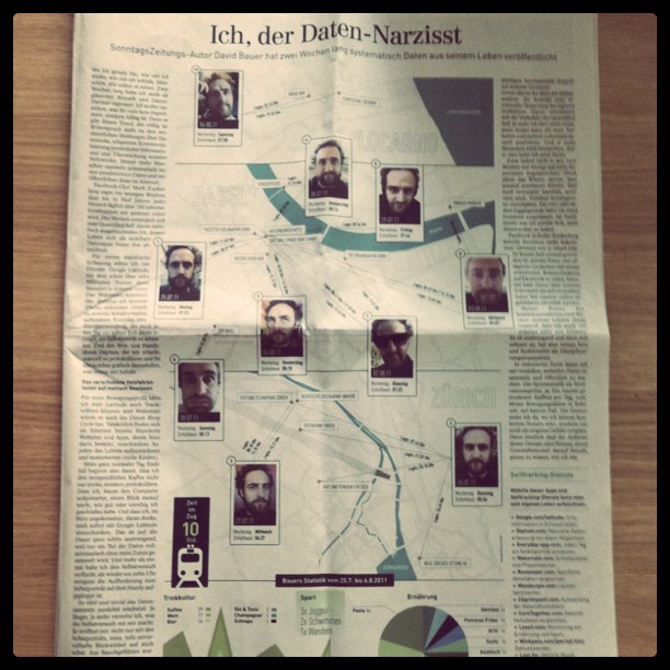 Ich, der Daten-Narzisst